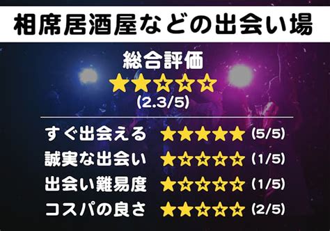 松山市出会い|松山の出会いの場7選。出会いがない男女向けの居酒。